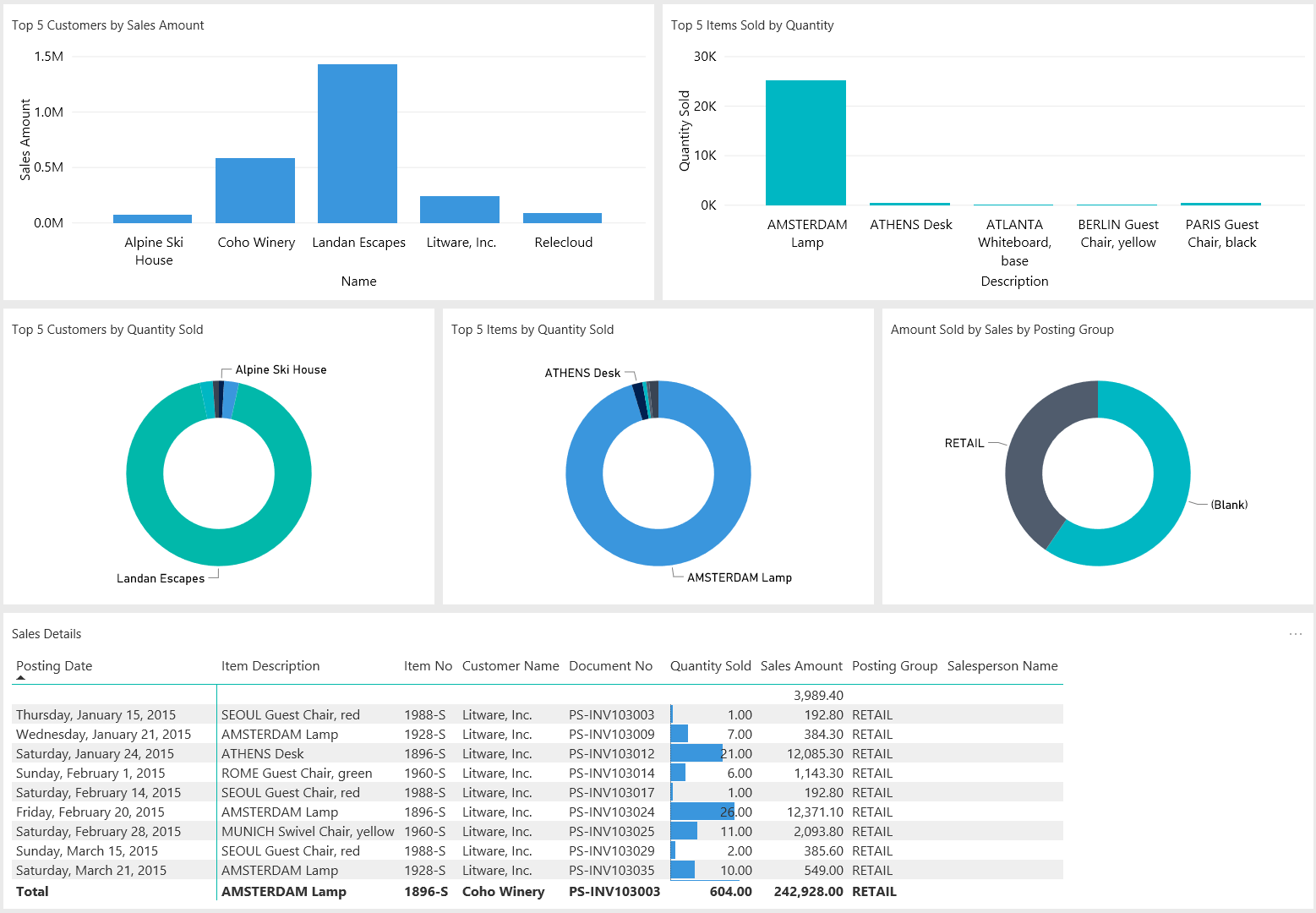 How To Connect Power Bi To Business Central Microsoft Docs